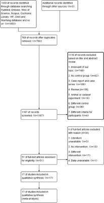 Efficacy and safety of anterior transposition of the ulnar nerve for distal humerus fractures: A systematic review and meta-analysis